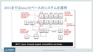 Copyright © 2015, Oracle and/or its affiliates. All rights reserved. | 31
2011まではJava EEベースのシステムを運用
 