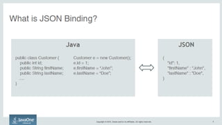 Copyright © 2015, Oracle and/or its affiliates. All rights reserved. | Oracle Confidential – Internal/Restricted/Highly Restricted 41
 