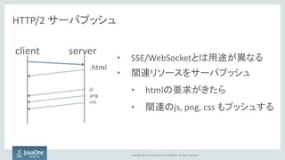 Copyright © 2015, Oracle and/or its affiliates. All rights reserved. |
HTTP/2 サーバプッシュ
client server
.html
.js
.png
.css
• SSE/WebSocketとは用途が異なる
• 関連リソースをサーバプッシュ
• htmlの要求がきたら
• 関連のjs, png, css もプッシュする
 