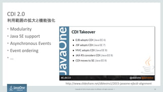 Copyright © 2015, Oracle and/or its affiliates. All rights reserved. |
CDI 2.0
• Modularity
• Java SE support
• Asynchronous Events
• Event ordering
• …
利用範囲の拡大と機能強化
64
http://www.slideshare.net/dblevins1/2015-javaone-ejbcdi-alignment
 
