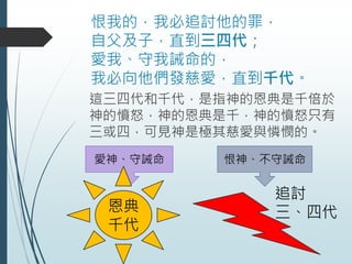 恨我的，我必追討他的罪，
自父及子，直到三四代；
愛我、守我誡命的，
我必向他們發慈愛，直到千代。
這三四代和千代，是指神的恩典是千倍於
神的憤怒，神的恩典是千，神的憤怒只有
三或四，可見神是極其慈愛與憐憫的。
愛神、守誡命
恩典
千代
恨神、不守誡命
追討
三、四代
 