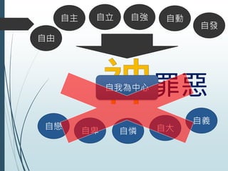 自由
自主 自立 自強 自動
自發
自我為中心
自戀
自卑 自憐 自大
自義
 