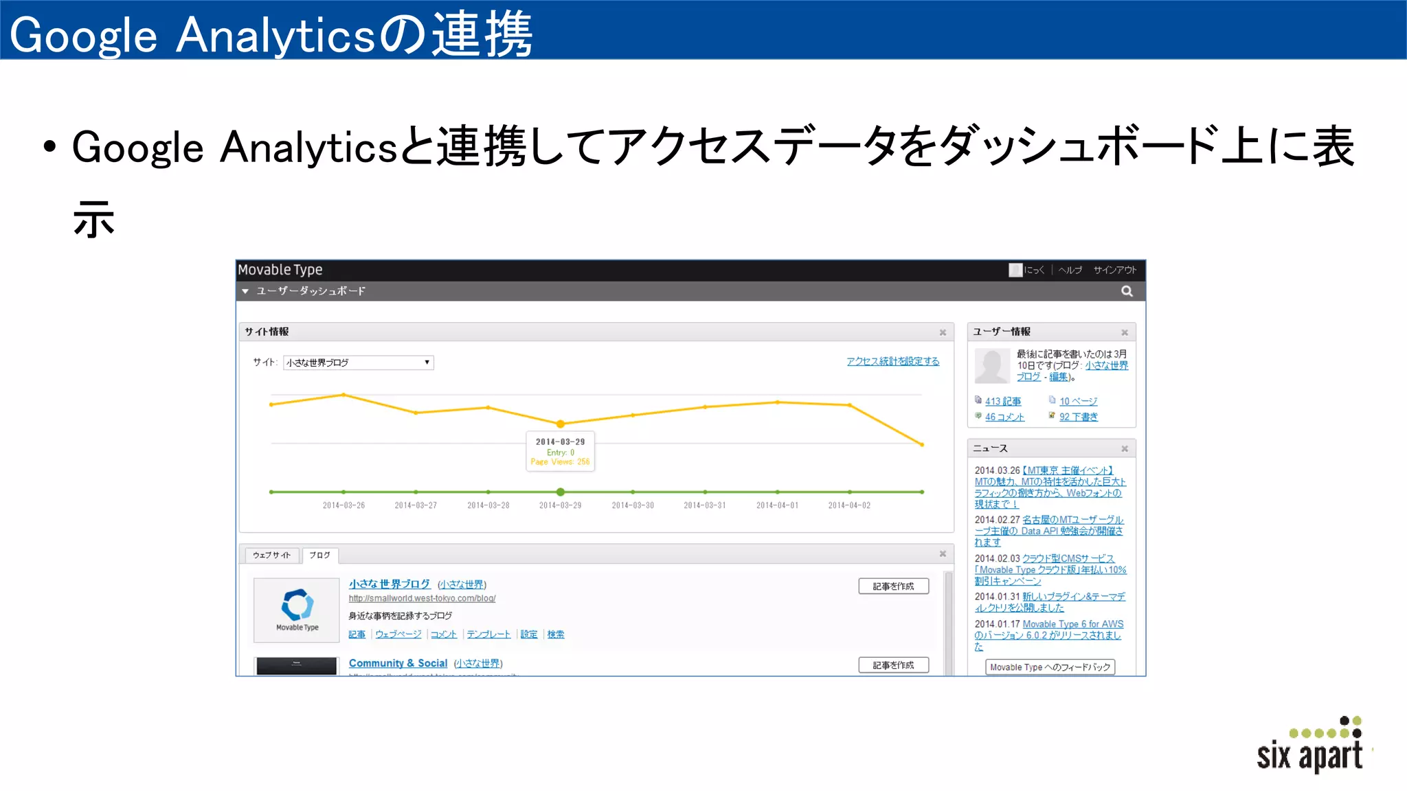 Google Analyticsの連携
• Google Analyticsと連携してアクセスデータをダッシュボード上に表
示
 