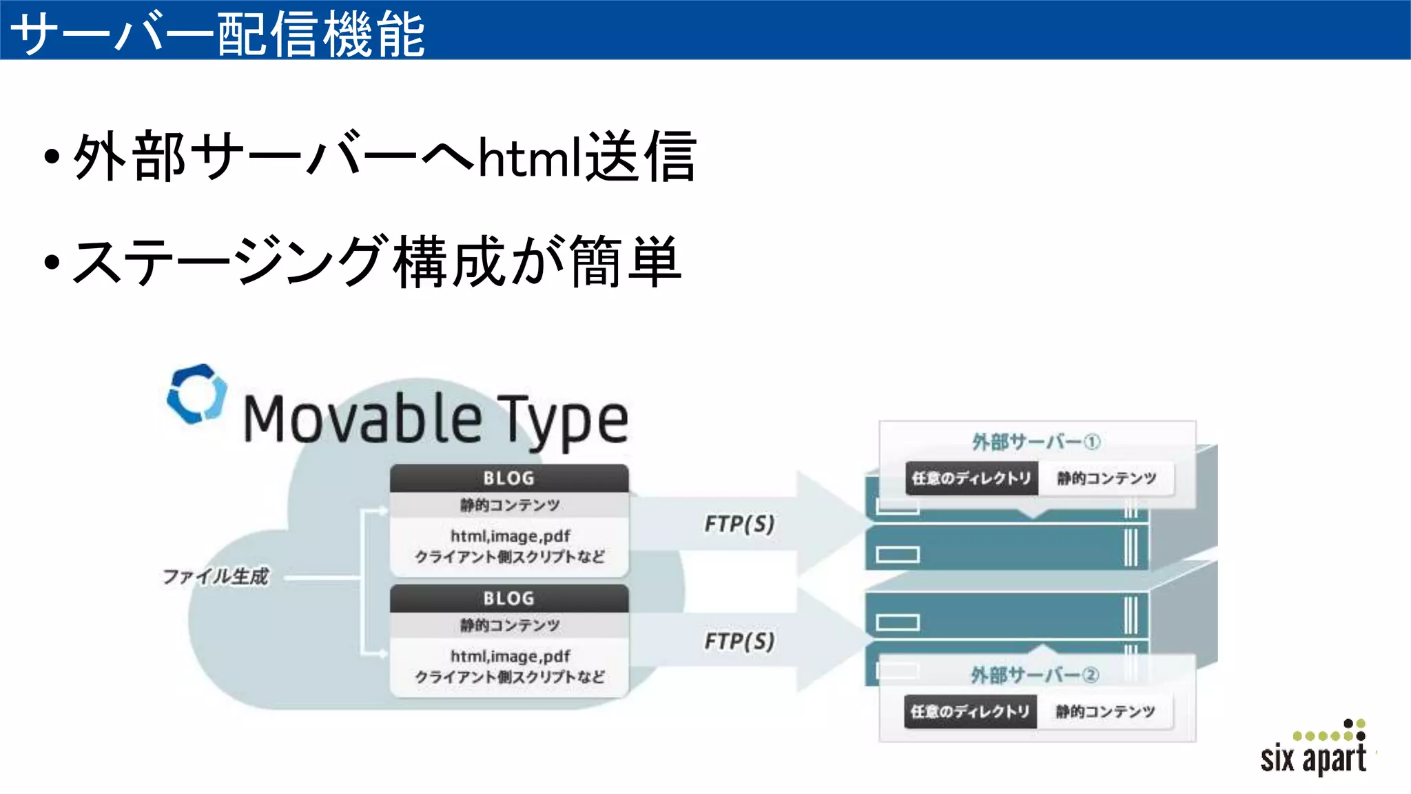 サーバー配信機能
•外部サーバーへhtml送信
•ステージング構成が簡単
 