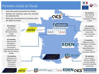 Périmètre initial de l’étude
40 membres
Data, Identité
Numérique,
Traçabilité, FinTech,
SCADA
35 membres
BigData/Cloud,
Ident/Authent, OIV,
Scada, SOC,
Infra numérique
sécurisées
15 membres
Diagnostic, Audit,
Simulation, Formation,
Sécurisation
logique&physique
E-réputation,
Usurpation identité
40 membres
Sans Contact,
Réseaux M2M &
services mobiles,
Sécurité & Identités
numériques
25 membres
Cybersécurité
Messagerie,
Gouvernance,
Transactions,
Confidentialité, Scada,
IAM, DLP, Flux Web et
Mobile
58 membres
Embarqué,
Coop soft/hard,
Data perso/santé,
Crypto
Cyberdéfense
50 membres
Embarqué, IoT,
Bigdata, Cloud,
Transactions
financières,
Surveillance
• Carto des parties prenantes de l’étude
• Nombre de membres ayant des activités
de cybersécurité
• Mots clés caractérisant les activités cyber
des pôles et cluster
 
