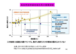 148
䣺ƽ25 ͥ륮`vΈ棨ͥ륮`ו 2014
http://www.enecho.meti.go.jp/about/whitepaper/2014pdf/
ХޥηҪʥͥ륮`ΑB
 