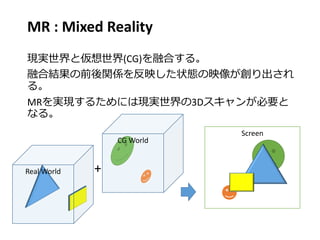 MR : Mixed Reality
現実世界と仮想世界(CG)を融合する。
融合結果の前後関係を反映した状態の映像が創り出され
る。
MRを実現するためには現実世界の3Dスキャンが必要と
なる。
Screen
+
MR World
CG World
Real World
 