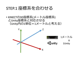 STEP.1 座標系を合わせる
• KINECTの3D座標系(メートル座標系)
とUnity座標系と対応させる
（Unity内の1単位＝1メートルと考える）
X
Y Z
1メートル
↓
1Unity
 