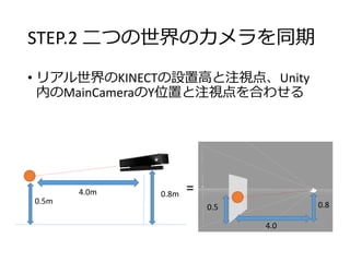STEP.2 二つの世界のカメラを同期
• リアル世界のKINECTの設置高と注視点、Unity
内のMainCameraのY位置と注視点を合わせる
0.8m
0.5m
4.0m
0.8
4.0
0.5
=
 