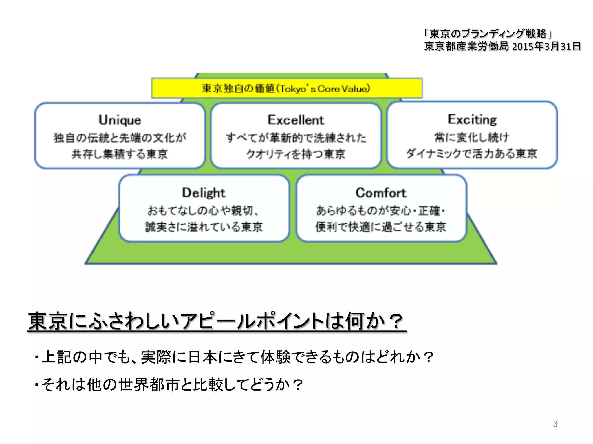 3	
「東京のブランディング戦略」	
  
東京都産業労働局	
  2015年3月31日	
東京にふさわしいアピールポイントは何か？	
・上記の中でも、実際に日本にきて体験できるものはどれか？	
・それは他の世界都市と比較してどうか？	
 