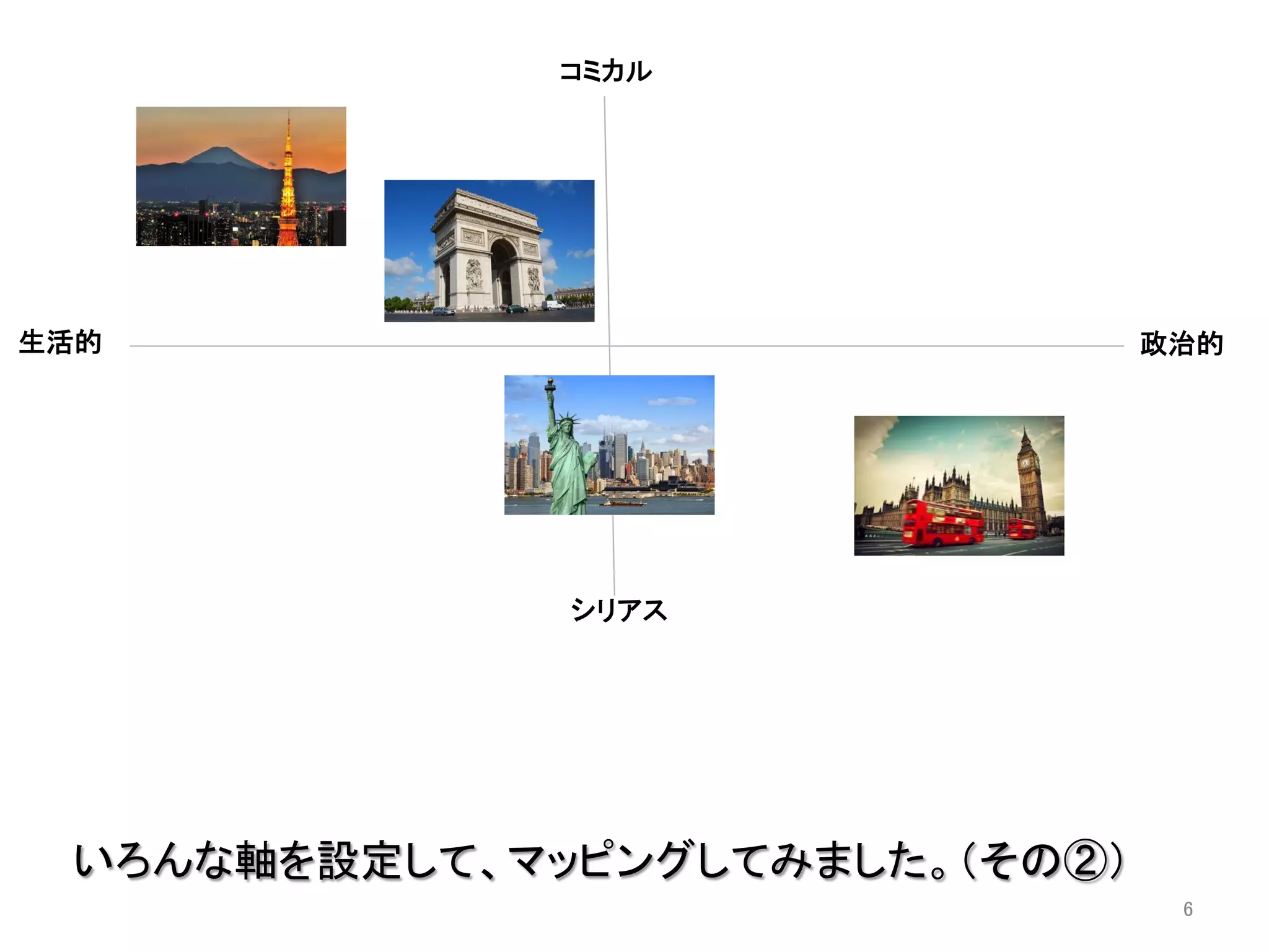 いろんな軸を設定して、マッピングしてみました。（その②）	
  
	
6	
コミカル	
シリアス	
政治的	
生活的	
 