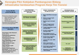 20160126-undip-presentation-framework-pembangunan-infrastruktur ...