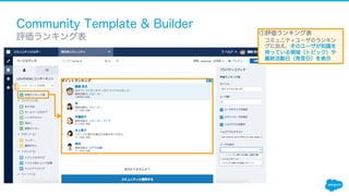 Community Template & Builder
​ 評価ランキング表
①評価ランキング表
コミュニティユーザのランキン
グに加え、そのユーザが知識を
持っている領域（トピック）や
最終活動日（発言日）を表示
①
 