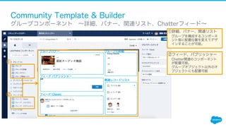 Community Template & Builder
​ グループコンポーネント ∼詳細、バナー、関連リスト、Chatterフィード∼
①
グループバナー グループの詳細
関連レコードリスト
①詳細、バナー、関連リスト
グループを構成するコンポーネ
ント毎に配置位置を変えてデザ
インすることが可能。
②フィード、パブリッシャー
Chatter関連のコンポーネント
が配置可能。
グループオブジェクト以外のオ
ブジェクトにも配置可能
②
フィード パブリッシャー
フィード Classic
 