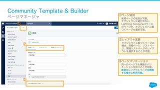 Community Template & Builder
​ ページマネージャ
①ページ追加
新規ページの追加が可能。
オブジェクトに紐付かない
Lightning Componentベース
のページか、オブジェクトに紐
つくページか選択可能。
①
②
②レイアウト変更
オブジェクトに紐つくページの
場合、詳細ページ、リストペー
ジ、関連リストページのレイア
ウトを選択することが可能。
③
③ページバリエーション
同一のページでも複数のバリ
エーションを持つことが可能。
新規のレイアウトページを開発
する場合に利用可能。
 