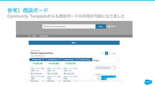 参考）商談ボード
​ Community Templateからも商談ボードの利用が可能になりました
 