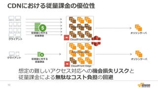 CDNにおける従量課金の優位性
CloudFront Edge
Edge Capacity
オリジンサーバ配信量に対する
従量課金
オリジンサーバ配信量に対する
従量課金
CloudFront Edge
想定の難しいアクセス対応への機会損失リスクと
従量課金による無駄なコスト負担の回避
Edge Capacity
クライアント
クライアント
10
 