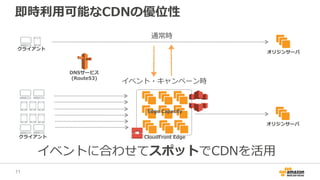 即時利用可能なCDNの優位性
オリジンサーバ
通常時
オリジンサーバ
CloudFront Edge
Edge Capacity
イベント・キャンペーン時
イベントに合わせてスポットでCDNを活用
DNSサービス
(Route53)
クライアント
クライアント
11
 