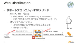 CloudFront Edge
PROXY
CACHE
Web Distribution
• サポートプロトコル/HTTPメソッド
– HTTP / HTTPS対応
• GET, HEAD, OPTION(選択可能) (Cacheモード)
• PUT, POST, DELETE, OPTION, PATCH (Proxyモード)
– オリジンへのアクセス
• Internet経由でアクセスできることが必要
• Range GET対応
オリジンサーバ
GET, HEAD, (OPTION)
PUT, POST, DELETE, OPTION, PATCH PUT, POST, DELETE, OPTION, PATCH
クライアント
GET, HEAD, (OPTION)
14
 