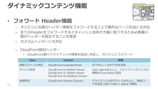 ダイナミックコンテンツ機能
• フォワード Header機能
– オリジンに任意のヘッダー情報をフォワードすることで動的なページ生成にも対応
– 全てのHeaderをフォワードするとキャッシュ効率が大幅に低下するため必要最小
限のヘッダーを指定することを推奨
– カスタムヘッダーにも対応
– CloudFront独自ヘッダー
• CloudFront側でクライアントの情報を独自に判定し、オリジンにフォワード
Type Header 詳細
接続プロトコル判定 CloudFront-Forwarded-Proto HTTPもしくはHTTPSを設定
デバイス判定 CloudFront-Is-Mobile-Viewer
CloudFront-Is-Tablet-Viewer
CloudFront-Is-Desktop-Viewer
User-Agentをもとに、クライアントデバイスの
情報をTrue/Falseで設定
地域判定 CloudFront-Viewer-Country クライアントのIPアドレスをもとに、地域コー
ドを設定 (ISO-3166-1 alpha-2準拠)21
 