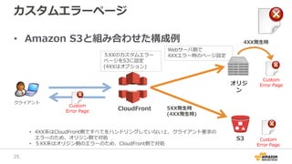 カスタムエラーページ
• Amazon S3と組み合わせた構成例
Webサーバ側で
4XXエラー時のページ設定５XXのカスタムエラー
ページをS3に設定
(4XXはオプション)
5XX発生時
(4XX発生時)
4XX発生時
CloudFront
S3
オリジ
ン
Custom
Error Page
Custom
Error Page
Custom
Error Page
• 4XX系はCloudFront側ですべてをハンドリングしていない上、クライアント要求の
エラーのため、オリジン側で対処
• ５XX系はオリジン側のエラーのため、CloudFront側で対処
クライアント
25
 