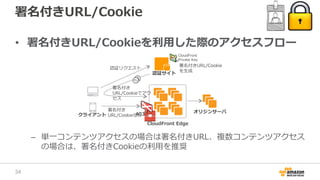署名付きURL/Cookie
• 署名付きURL/Cookieを利用した際のアクセスフロー
– 単一コンテンツアクセスの場合は署名付きURL、複数コンテンツアクセス
の場合は、署名付きCookieの利用を推奨
クライアント
オリジンサーバ
認証サイト
認証リクエスト
署名付き
URL/Cookieでアク
セス
署名付き
URL/Cookieなし
署名付きURL/Cookie
を生成
CloudFront
Private Key
CloudFront Edge
403
34
 