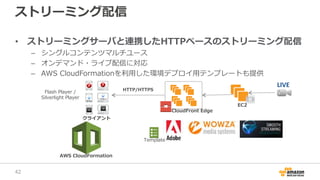 ストリーミング配信
• ストリーミングサーバと連携したHTTPベースのストリーミング配信
– シングルコンテンツマルチユース
– オンデマンド・ライブ配信に対応
– AWS CloudFormationを利用した環境デプロイ用テンプレートも提供
クライアント
CloudFront Edge
EC2
Flash Player /
Silverlight Player
HTTP/HTTPS
AWS CloudFormation
Template
LIVE
42
 