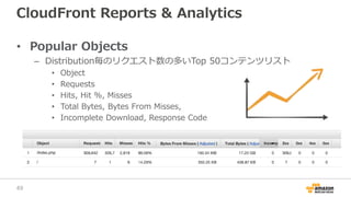 CloudFront Reports & Analytics
• Popular Objects
– Distribution毎のリクエスト数の多いTop 50コンテンツリスト
• Object
• Requests
• Hits, Hit %, Misses
• Total Bytes, Bytes From Misses,
• Incomplete Download, Response Code
49
 