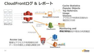 CloudFrontログ & レポート
CloudFront
クライアント
S3
Management Console
アクセスログ
アクセスや利用状況傾向の
確認及び分析
Cache Statistics
Popular Objects
Top Referrers
Usage
Viewers
Cloudwatch Monitoring and
Alarming障害/異常検知や現状の利用確認
Access Log
複雑なアクセスや利用傾向分析
データの可視化と詳細な障害分析
リアルタイム
モニター
レポーティング
Redshift
ElasticSearch
54
 