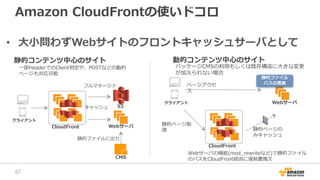 Amazon CloudFrontの使いドコロ
• 大小問わずWebサイトのフロントキャッシュサーバとして
Webサーバ
静的コンテンツ中心のサイト
CloudFront
S3
クライアント
CMS
静的ファイルに出力
フルマネージド
Webサーバ
動的コンテンツ中心のサイト
CloudFront
クライアント
一部HeaderでのClient判定や、POSTなどの動的
ページも対応可能
Webサーバの機能(mod_rewriteなど)で静的ファイル
のパスをCloudFront経由に強制書換え
パッケージCMSの利用もしくは既存構成に大きな変更
が加えられない場合
静的ファイル
パスの書換ページアクセ
ス
静的ページ取
得 静的ページの
みキャッシュ
キャッシュ
57
 