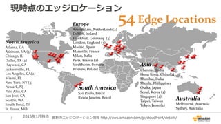 現時点のエッジロケーション
Europe
Amsterdam, Netherlands(2)
Dublin, Ireland
Frankfurt, Germany (3)
London, England (3)
Madrid, Spain
Marseille, France
Milan, Italia
Paris, France (2)
Stockholm, Sweden
Warsaw, Poland
Asia
Chennai, India
Hong Kong, China(2)
Mumbai, India
Manila, Philippines
Osaka, Japan
Seoul, Korea (2)
Singapore (2)
Taipei, Taiwan
Tokyo, Japan(2)
South America
Sao Paulo, Brazil
Rio de Janeiro, Brazil
North America
Atlanta, GA
Ashburn, VA (3)
Chicago, IL
Dallas, TX (2)
Hayward, CA
Jacksonville, FL
Los Angeles, CA(2)
Miami, FL
New York, NY (3)
Newark, NJ
Palo Alto, CA
San Jose, CA
Seattle, WA
South Bend, IN
St. Louis, MO
2016年1月時点
54 Edge Locations
Australia
Melbourne, Australia
Sydney, Australia
最新のエッジロケーション情報 http://aws.amazon.com/jp/cloudfront/details/7
 