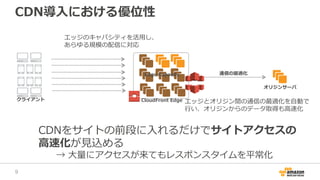 CDN導入における優位性
CloudFront Edge
Edge Capacity
オリジンサーバ
CDNをサイトの前段に入れるだけでサイトアクセスの
高速化が見込める
→ 大量にアクセスが来てもレスポンスタイムを平常化
クライアント
9
エッジのキャパシティを活用し、
あらゆる規模の配信に対応
エッジとオリジン間の通信の最適化を自動で
行い、オリジンからのデータ取得も高速化
通信の最適化
 