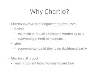 Why Chartio?
• Chartio saves a lot of engineering resources
• before
• maintain in-house dashboard written by rails
• everyone got tired to maintain it
• after
• everyone can build their own dashboard easily
• Chartio's UI is cool
• very important factor for dashboard tool
 