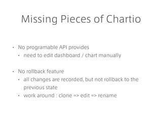 Missing Pieces of Chartio
• No programable API provides
• need to edit dashboard / chart manually
• No rollback feature
• all changes are recorded, but not rollback to the
previous state
• work around : clone => edit => rename
 