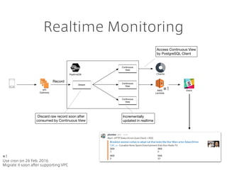 Realtime Monitoring
API
Gateway
Stream
Continuous
View
Continuous
View
Continuous
View
Discard raw record soon after
consumed by Continuous View
Incrementally
updated in realtime
PipelineDB Chartio
AWS
Lambda
Slack
Access Continuous View
by PostgreSQL Client
Record
※1
※1
Use cron on 26 Feb. 2016
Migrate it soon after supporting VPC
 
