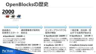 71
◆OpenBlockS 266（2003年～）
ネットワーク監視用として大手通信事
業者で採用が始まる。ソフト会社のア
プライアンスベースとしても徐々利用
される
◆ OpenBlockS 600（2009年～）
本格的にプラットフォームを意識し
製品開発。 処理性能を向上させ、サ
ポートメニューも充実開始
◆ EasyBlocks（2011年～）
お客様に良く使われているアプリ
ケーションをあらかじめ搭載した、
自社アプライアンス製品を発売
◆ OpenBlocks A （2012年～）
さらに性能を強化するため、ARMコ
アにより汎用性を高めたアーキテク
チャへ移行
◆ EasyBlocks Enterprise model
高性能なベースプラットフォームを
活かし、大企業でも使用可能なアプ
ライアンスを開発・投入。
◆OpenBlockS （2000年～）
コンパクトでありながらフル機能
のLinuxを搭載したサーバとして、
技術力の高い個人ユーザに広まる
技術者の
自家用でスタート
通信事業者が採用を
始める
エンタープライズでも
採用が開始
一般企業、自治体・官
公庁でも採用が始まる
2000
 
