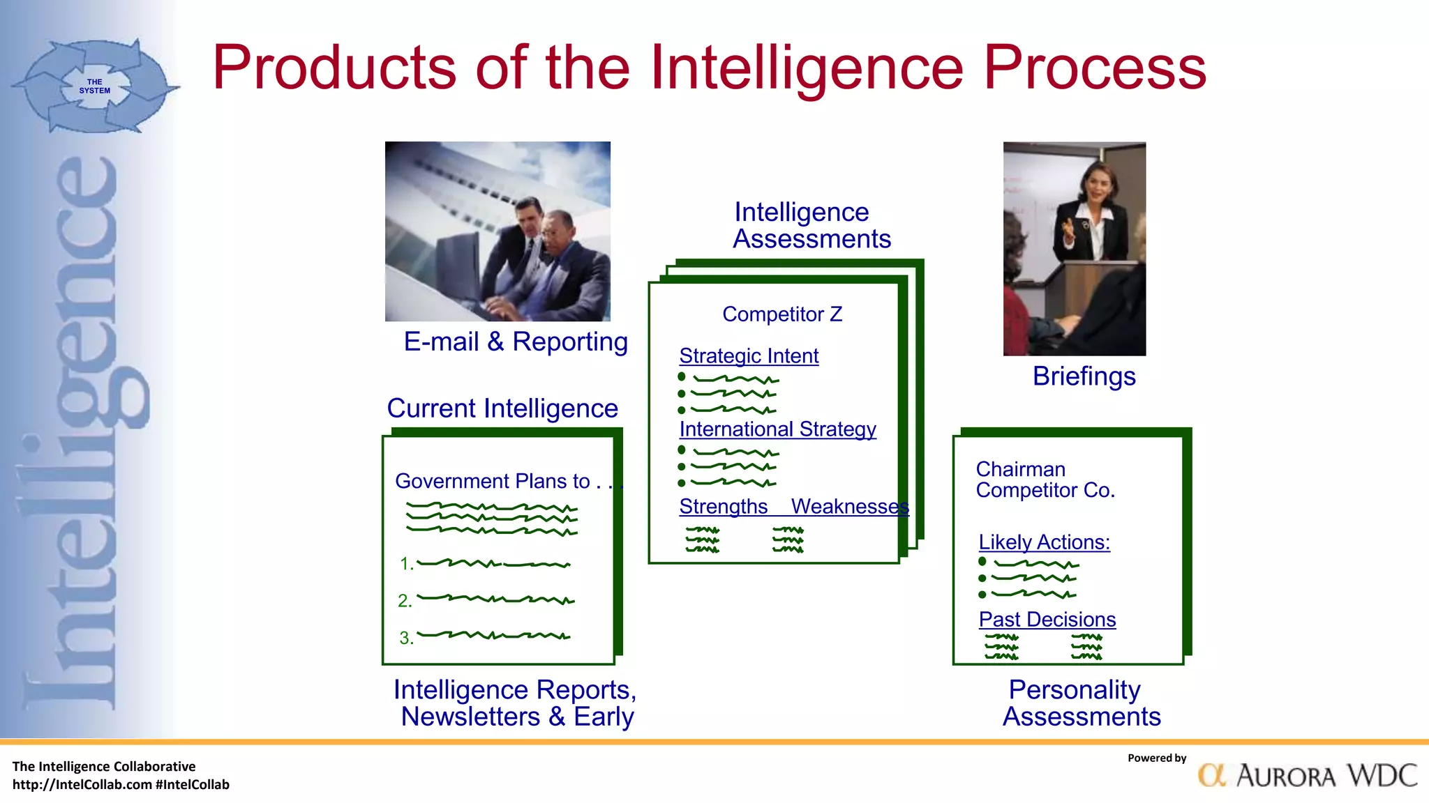 The Intelligence Collaborative
http://IntelCollab.com #IntelCollab
Powered by
THE
SYSTEM
International Strategy
Chairman
Competitor Co.
Competitor Z
1.
2.
3.
Strengths Weaknesses
Strategic Intent
Government Plans to . . .
Likely Actions:
Past Decisions
Intelligence
Assessments
E-mail & Reporting
Briefings
Intelligence Reports,
Newsletters & Early
Personality
Assessments
Current Intelligence
Products of the Intelligence Process
 