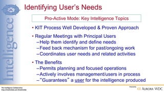 How to Identify User Needs with Key Intelligence Topics | PPTX