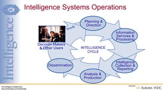 How to Identify User Needs with Key Intelligence Topics | PPTX