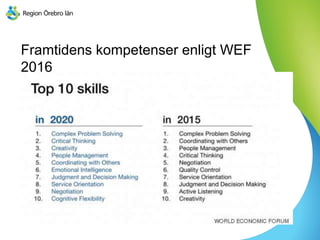 Framtidens kompetenser enligt WEF
2016
 