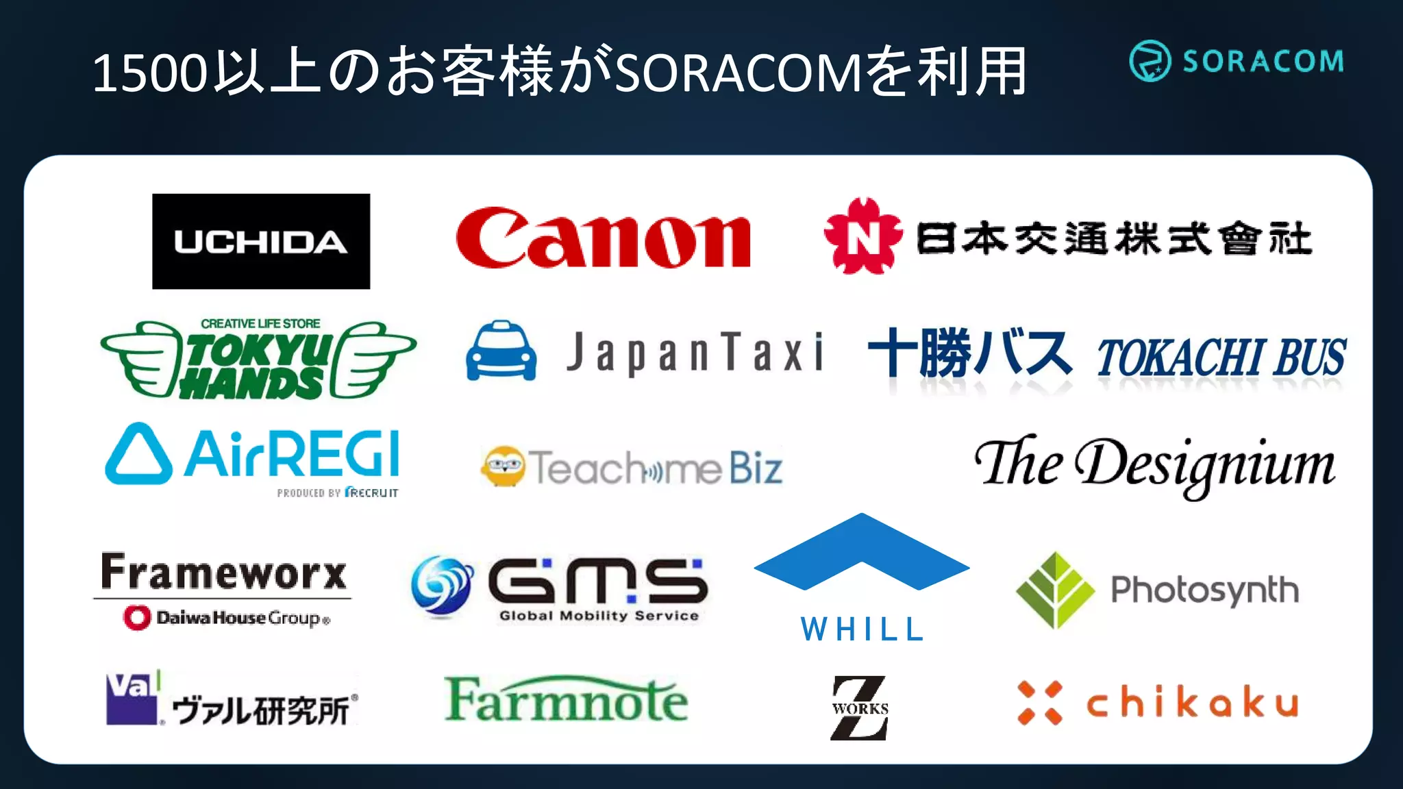 i
1500以上のお客様がSORACOMを利用
 