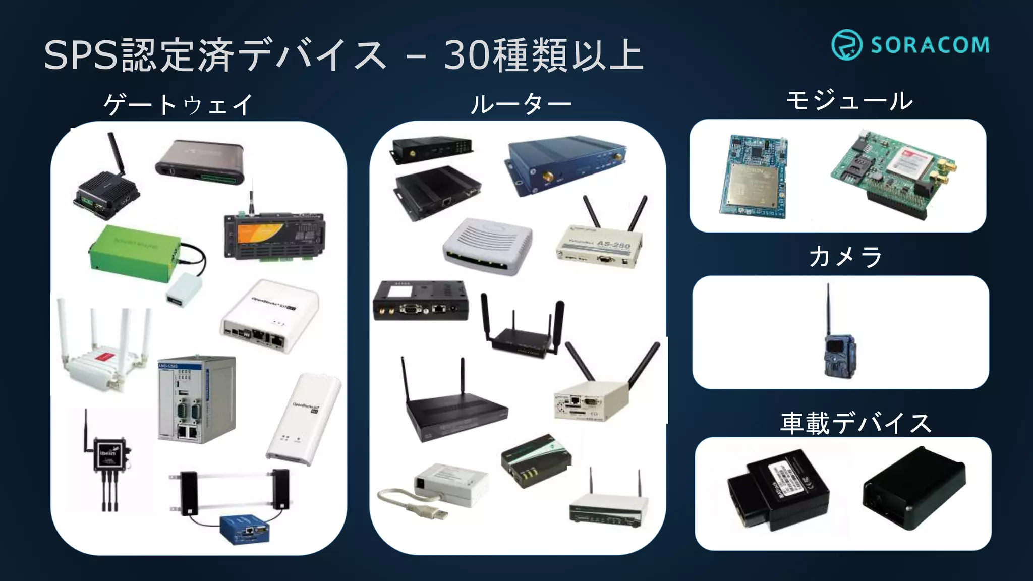 SPS認定済デバイス – 30種類以上
ゲートウェイ ルーター モジュール
カメラ
車載デバイス
カメラ
 