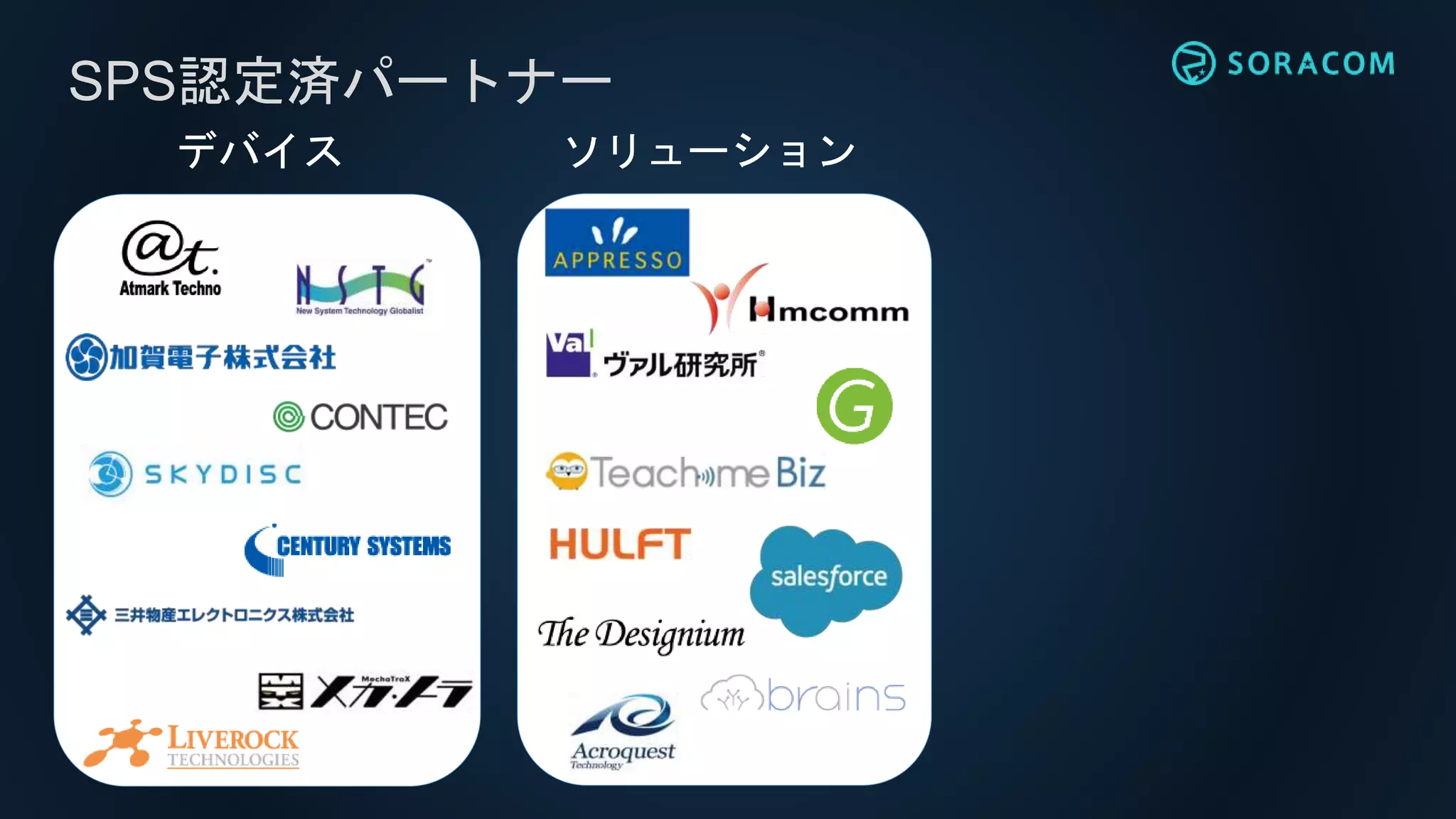 デバイス ソリューション
SPS認定済パートナー
株式会社スカイディスク
三井物産エレクトロニクス株式会社
 