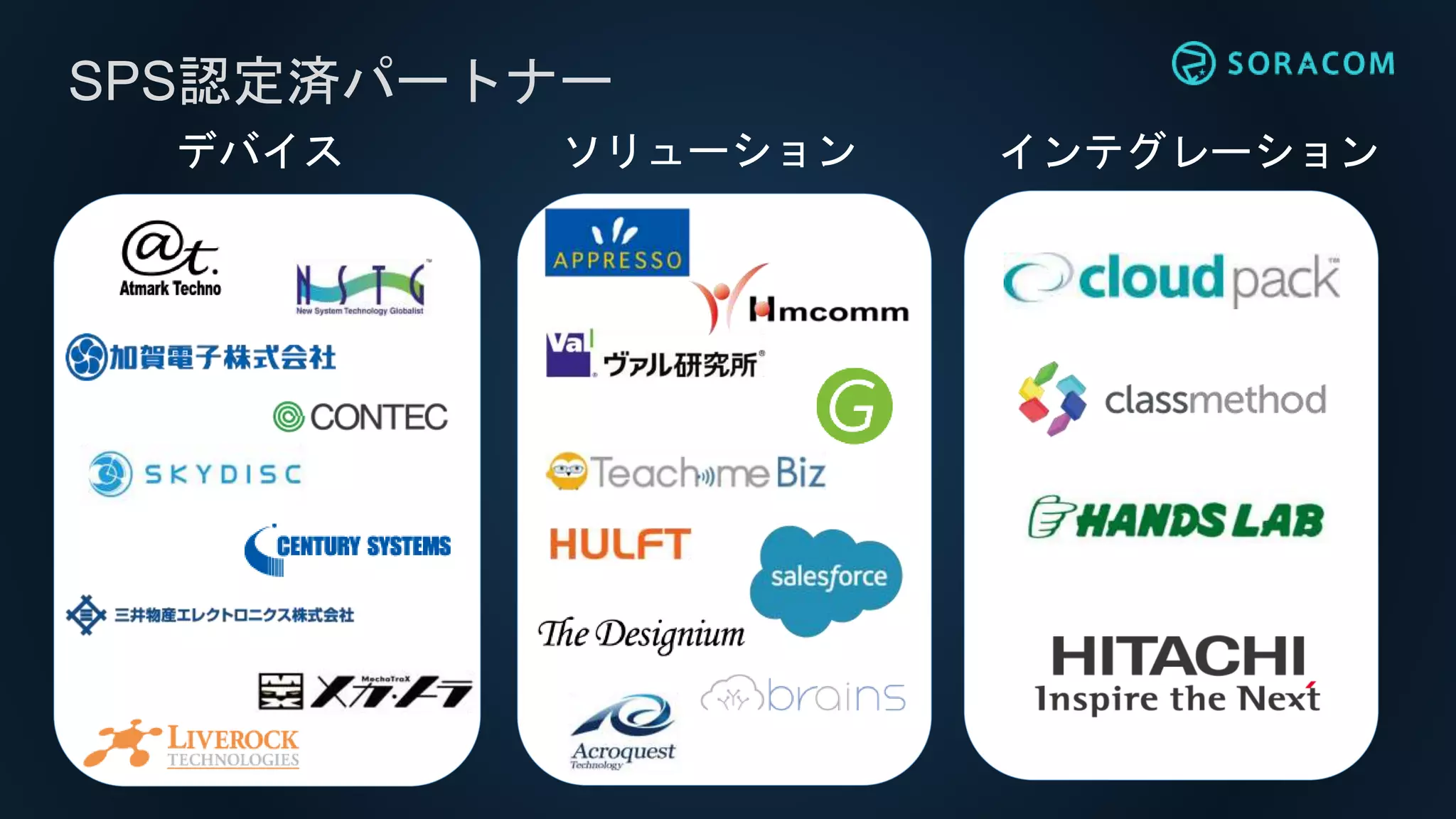 デバイス ソリューション インテグレーション
SPS認定済パートナー
株式会社スカイディスク
三井物産エレクトロニクス株式会社
 