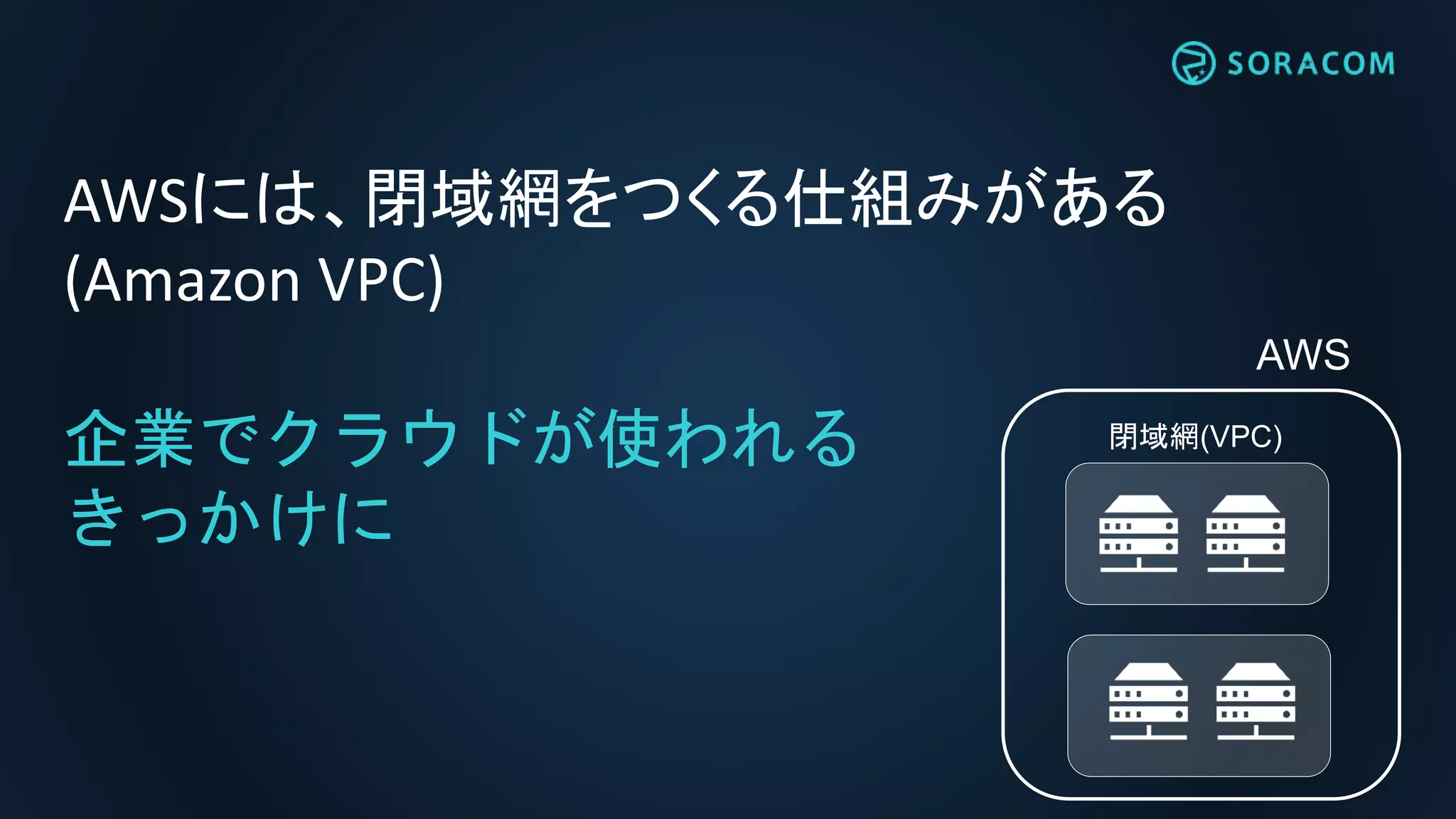 AWS
閉域網(VPC)
AWSには、閉域網をつくる仕組みがある
(Amazon VPC)
企業でクラウドが使われる
きっかけに
 