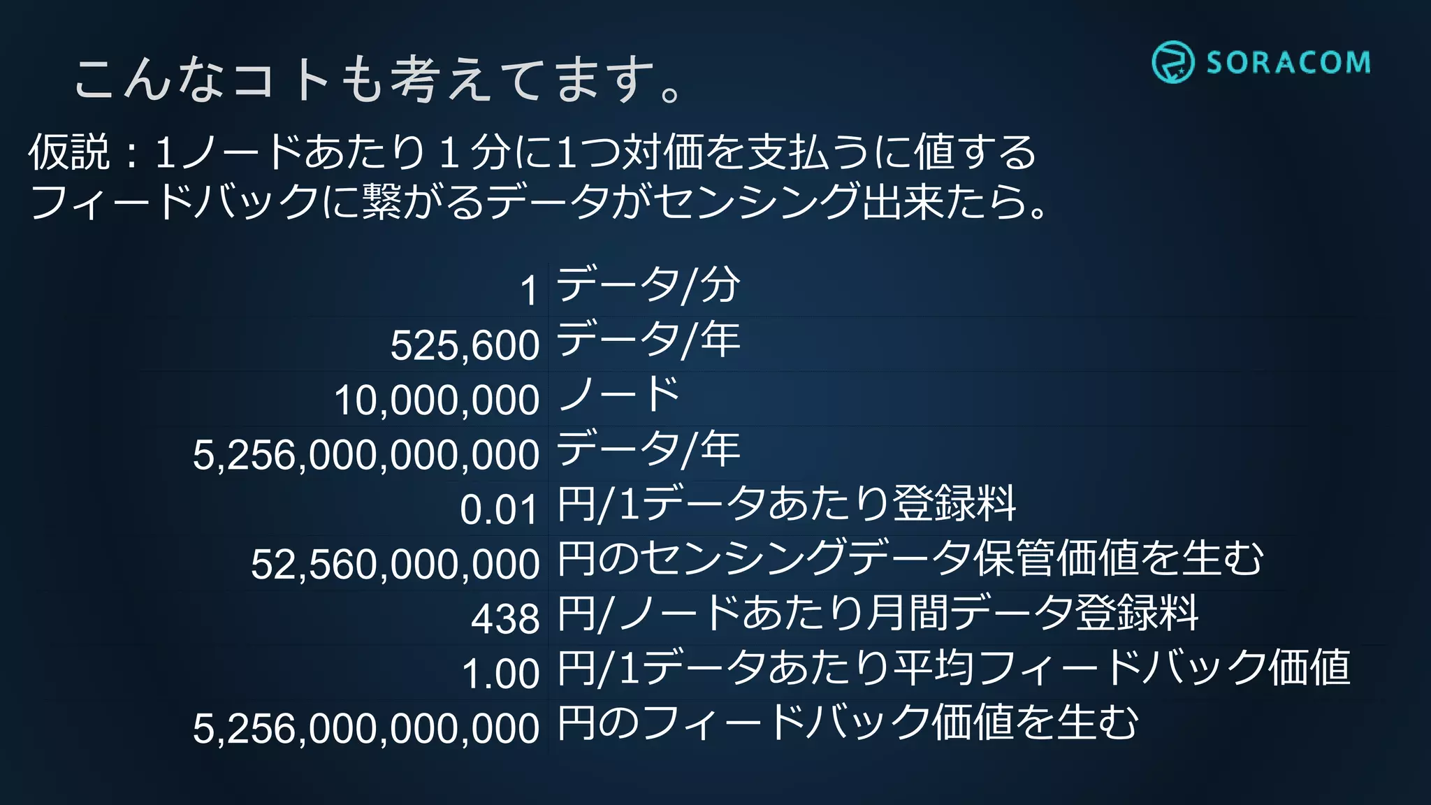 こんなコトも考えてます。
1 データ/分
525,600 データ/年
10,000,000 ノード
5,256,000,000,000 データ/年
0.01 円/1データあたり登録料
52,560,000,000 円のセンシングデータ保管価値を生む
438 円/ノードあたり月間データ登録料
1.00 円/1データあたり平均フィードバック価値
5,256,000,000,000 円のフィードバック価値を生む
仮説：1ノードあたり１分に1つ対価を支払うに値する
フィードバックに繋がるデータがセンシング出来たら。
 