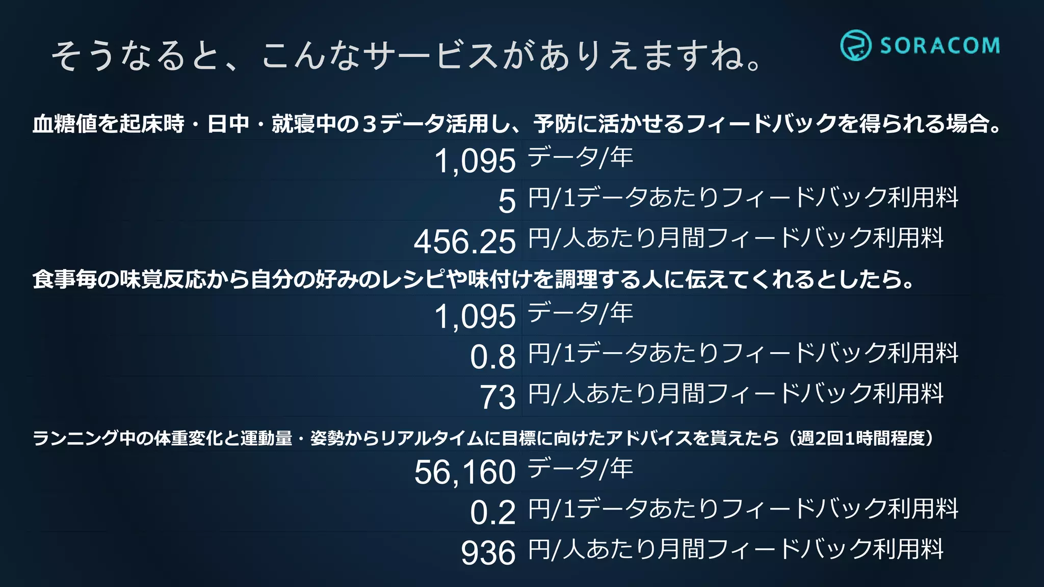 そうなると、こんなサービスがありえますね。
血糖値を起床時・日中・就寝中の３データ活用し、予防に活かせるフィードバックを得られる場合。
1,095 データ/年
5 円/1データあたりフィードバック利用料
456.25 円/人あたり月間フィードバック利用料
食事毎の味覚反応から自分の好みのレシピや味付けを調理する人に伝えてくれるとしたら。
1,095 データ/年
0.8 円/1データあたりフィードバック利用料
73 円/人あたり月間フィードバック利用料
ランニング中の体重変化と運動量・姿勢からリアルタイムに目標に向けたアドバイスを貰えたら（週2回1時間程度）
56,160 データ/年
0.2 円/1データあたりフィードバック利用料
936 円/人あたり月間フィードバック利用料
 