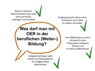 Was darf man mit
OER in der
beruflichen (Weiter-)
Bildung?
Einige gescannte Seiten eines
Schulbuchs per E-Mail
an andere versenden
Kopien in Klassen-
/Seminarstärke einer Seite
eines Lehrwerks
anfertigen und verteilen
Eine Abbildung aus einem
Lehrwerk in einer
Präsentation einbauen
(Folien) und
Im Web veröffentlichen
Aufgabenstellungen oder
Inhalte mit Zitatangabe für
ein Aufgabenblatt
übernehmen
 