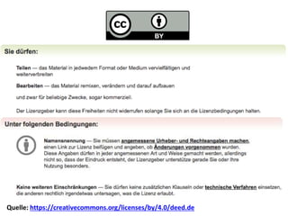 Quelle: https://creativecommons.org/licenses/by/4.0/deed.de
 