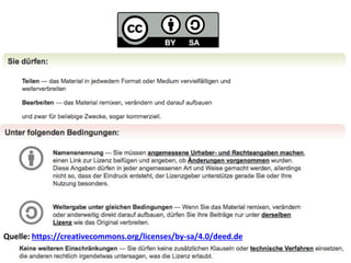 Quelle: https://creativecommons.org/licenses/by-sa/4.0/deed.de
 